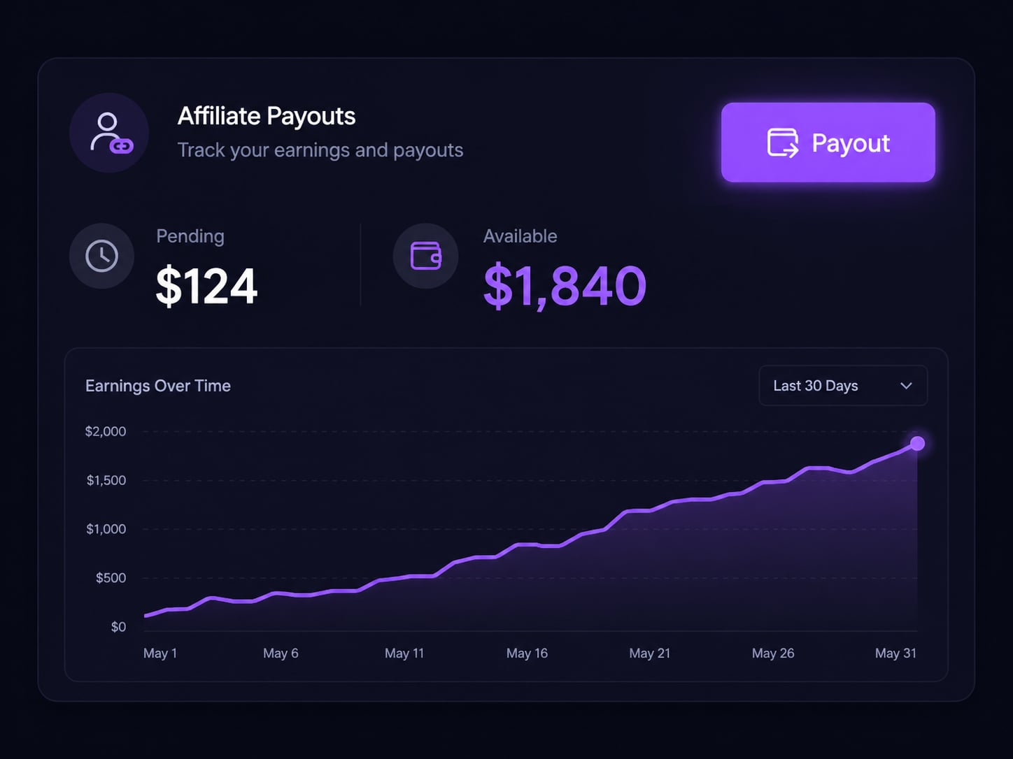 AutoCaption affiliate referral link dashboard