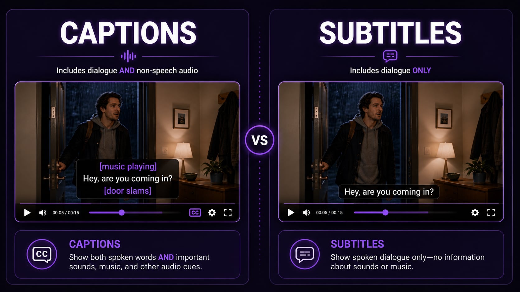 Side-by-side comparison of captions and subtitles on a video player, showing the difference in content