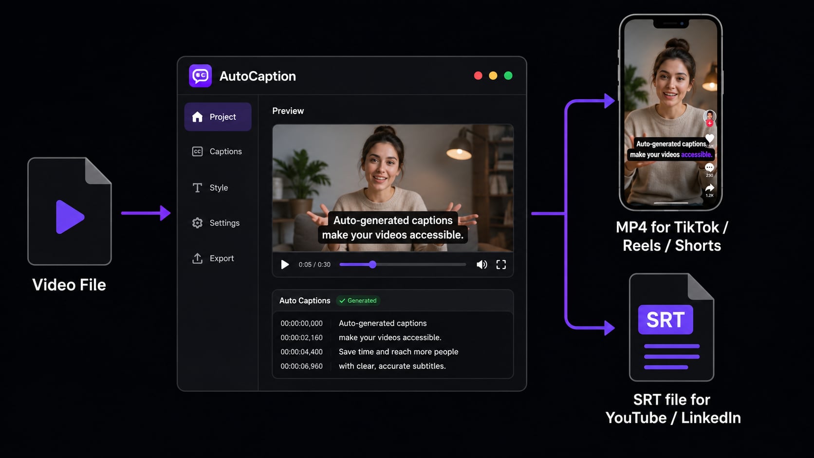 How to add subtitles: the two-output workflow