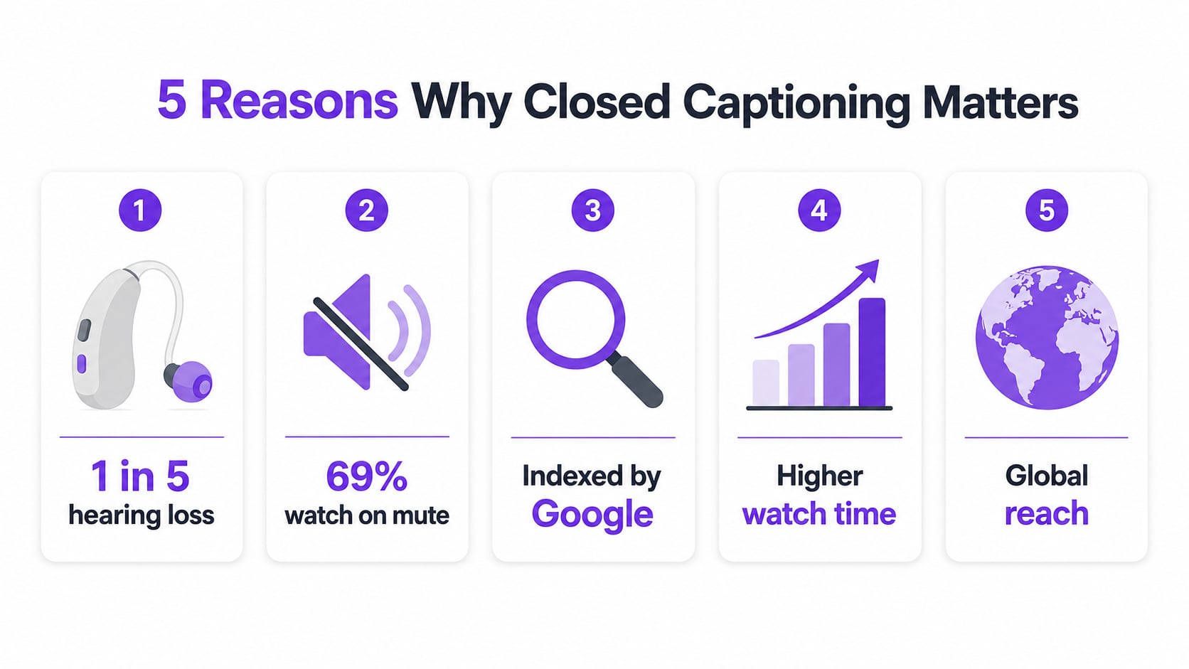 Why closed captions matter for creators