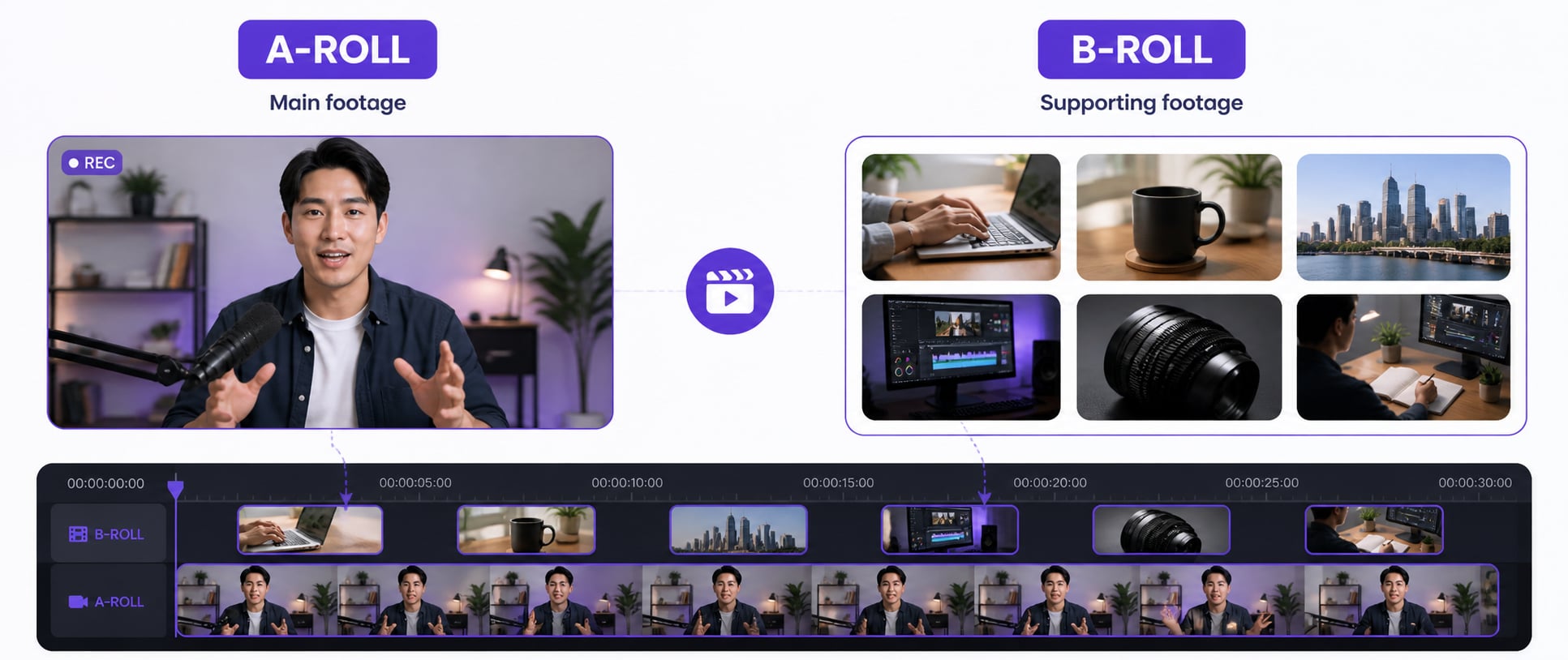 A-roll and B-roll comparison showing main footage, supporting footage, and editing timeline